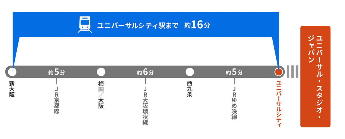 新幹線　新大阪駅からUSJへの行き方